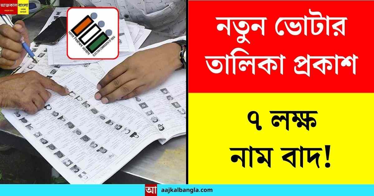 Voter List 2025 Published: রাজ্যের চূড়ান্ত ভোটার তালিকা প্রকাশ: ৭ লক্ষ নাম বাদ, ১০ লক্ষ নতুন সংযোজন